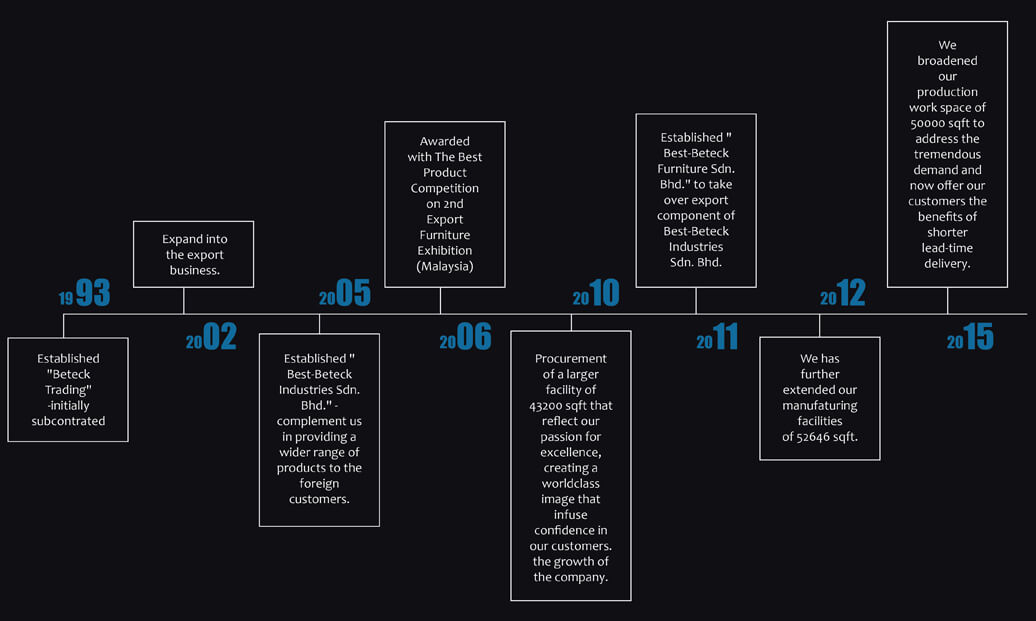 Company Overview